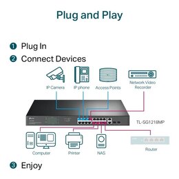 TP-Link 18-Port Gigabit Rackmount  Switch mit 16-Port PoE+