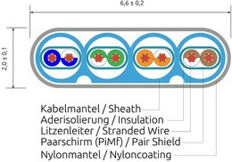 SLIM KAT6 Slimpatchkabel, U/FTP, flach, Nylonmantel, rot