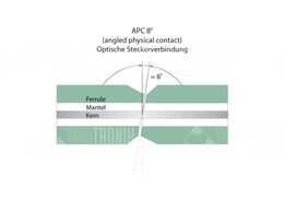 Lightwin Faserpigtail, Singlemode 9/125µm, OS2, LC/APC