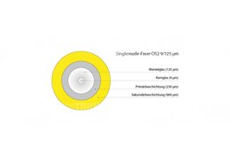 Lightwin Faserpigtail, Singlemode 9/125µm, OS2, SC
