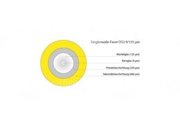 Lightwin Faserpigtail, Singlemode 9/125µm, OS2, ST