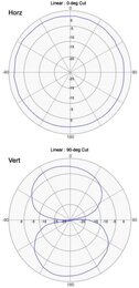 Airwin 2,4 GHz 5dBi Indoor Omni Antenne mit RTNC-Male Anschluss