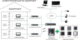 Hikvision DS-KD-IN - Gerätestatus Modul