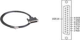 Moxa 8pin RJ45 to male DB25 connection shielded cable, 150cm