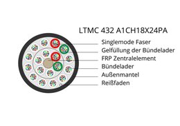 Lightwin Minikabel, 432-fasrig, Singlemode G.657.A1, A-DQ(ZN)4Y PA