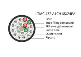 Lightwin Minikabel, 432-fasrig, Singlemode G.657.A1, A-DQ(ZN)4Y PA