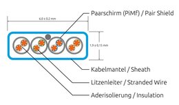 SLIM KAT6A 10 Gigabit Slimpatchkabel, U/FTP, flach, gelb 