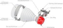 RF elements® 50° Symmetrical Horn Carrier Class