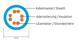 SLIM KAT6 Lightpatchkabel rund, U/UTP, Ø 2,8mm, weiß