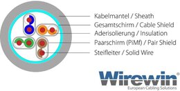 Wirewin KAT6 Patchkabel, S/FTP, LSOH, Lifetime Warranty, blau 