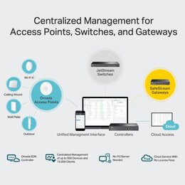 TP-Link Omada Hardware Controller