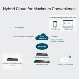 TP-Link Omada Hardware Controller
