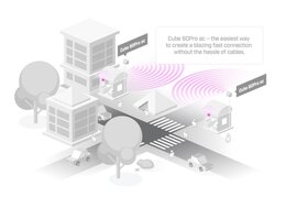 MikroTik Cube 60Pro ac, 60 GHz CPE Point-to-Point & Multipoint, 802.11ay, RouterOS L4