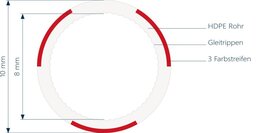 Lightwin Subrohr 10/8mm in verschiedenen Farben, für Einblasen in bestehende Rohrsysteme