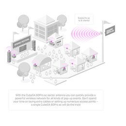 MikroTik CubeSA 60Pro ac, 60 GHz CPE Point-to-Point & Multipoint, 802.11ay, RouterOS L4