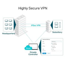 TP-Link SafeStream™ Gigabit Multi-WAN VPN Router