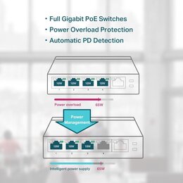 TP-Link 5-Port Gigabit Desktop Switch mit 4-Port PoE