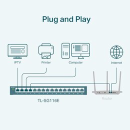 TP-Link 16-Port Gigabit Easy Smart Switch