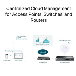 TP-Link Omada Cloud Based-Controller Lizenz 