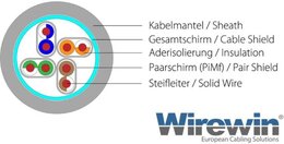 Wirewin KAT6A HQ Patchkabel, S/FTP, LSOH, Lifetime Warranty, weiss