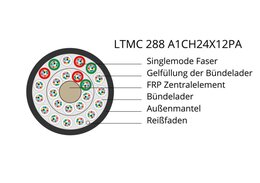 Lightwin Minikabel, 288-fasrig, Singlemode G.657.A1, A-DQ(ZN)4Y PA, 6 km Trommel