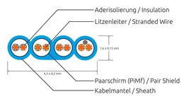 SLIM KAT6 Slimpatchkabel, U/FTP, flach, violett
