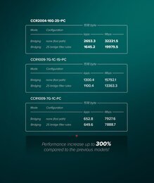 MikroTik Cloud Core Router mit 4-Core CPU, 16x 1GB, 2x 10GB SFP+, Desktop