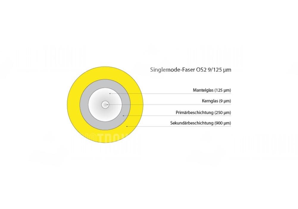 Faserpigtail, Singlemode 9/125µm, OS2, E2000/APC Stecker