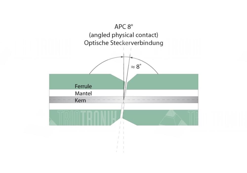 Faserpigtail, Singlemode 9/125µm, OS2, E2000/APC Stecker
