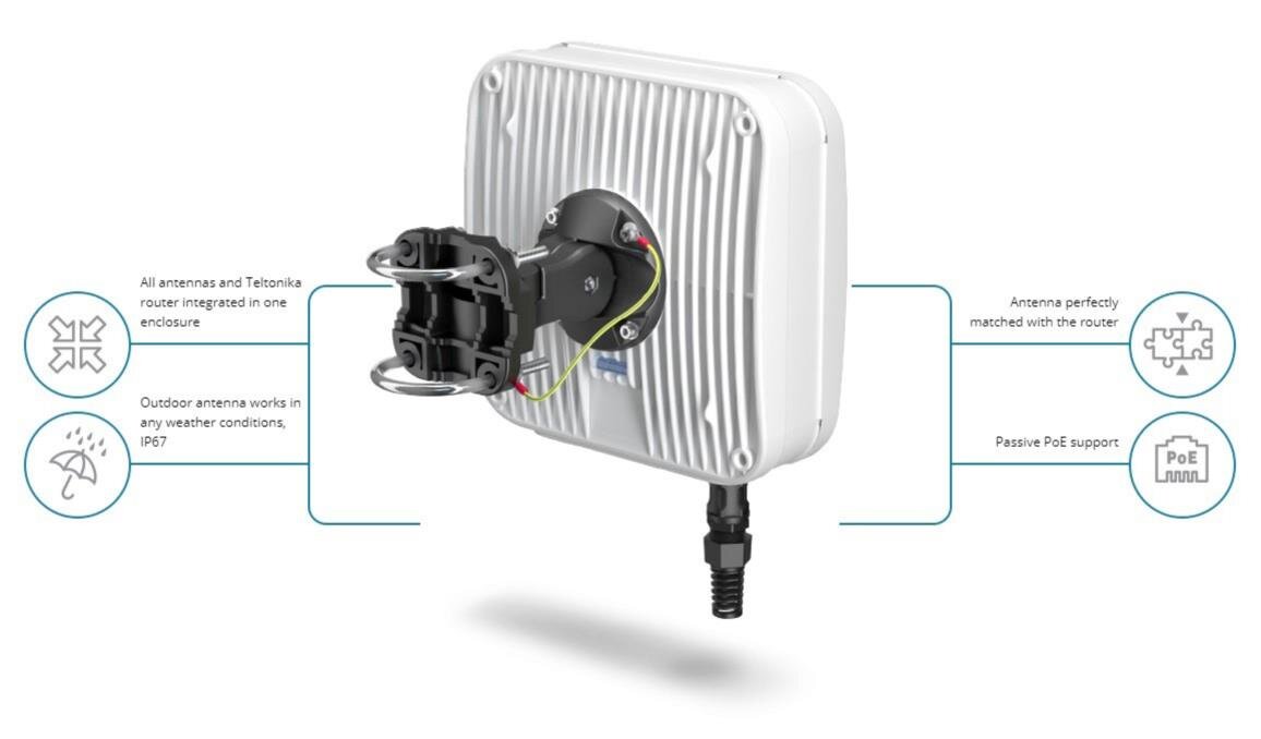 QuMax für RUTX10, IP67 Outdoor Gehäuse mit WiFi Dual-Band & Bluetooth Antenne