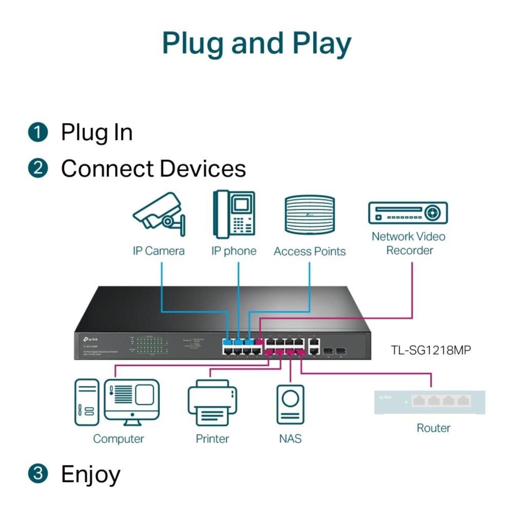 18-Port Gigabit Rackmount  Switch mit 16-Port PoE+