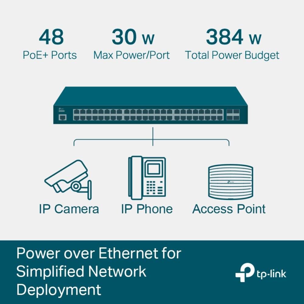 JetStream™ 52-Port Gigabit L2+ Managed Switch mit 48-Port PoE+