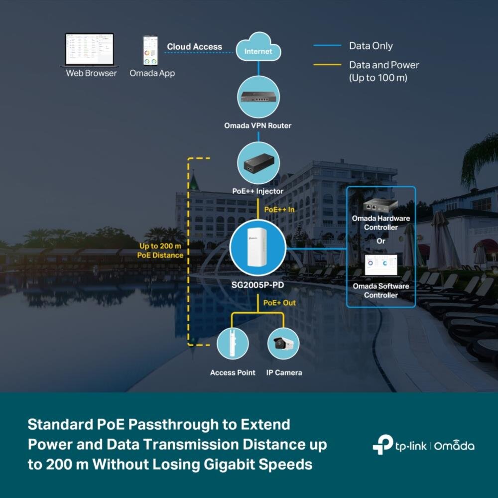 Omada 5-Port Gigabit Smart Switch, 1-Port PoE++ In, 4-Port PoE+ Out