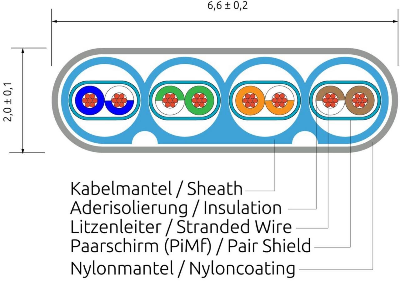 KAT6 Slimpatchkabel, U/FTP, flach, Nylonmantel, rot
