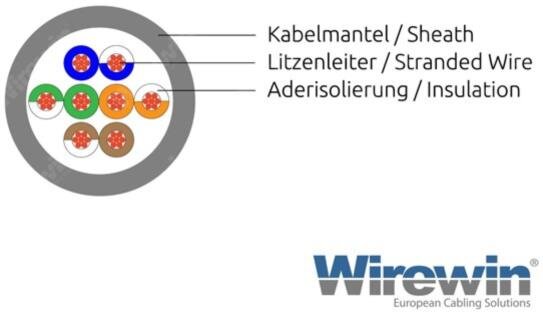 KAT6 Patchkabel, U/UTP, LSOH, Lifetime Warranty, grün