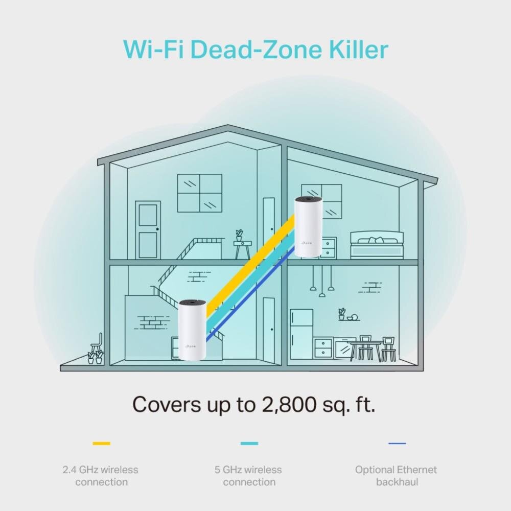 AC1200 Whole Home Mesh Wi-Fi System, 2er-Pack
