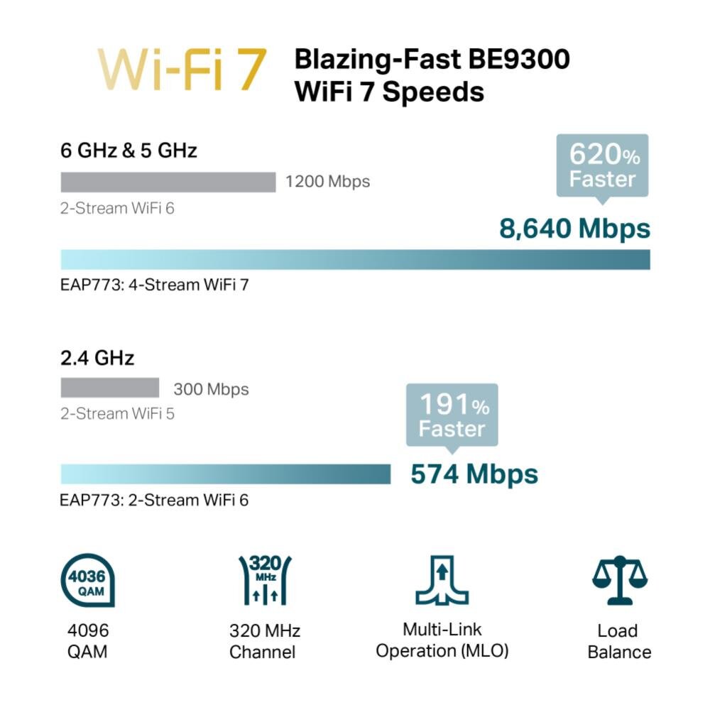 BE9300 Tri-band-Wi-Fi 7-Accesspoint zur Deckenmontage
