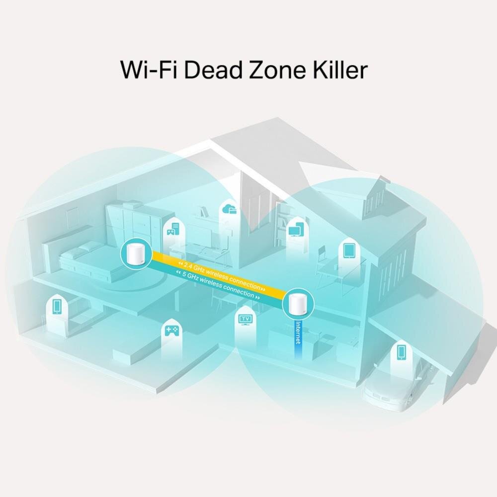 AX1800 Whole Home Mesh Wi-Fi 6 System, 2er Pack