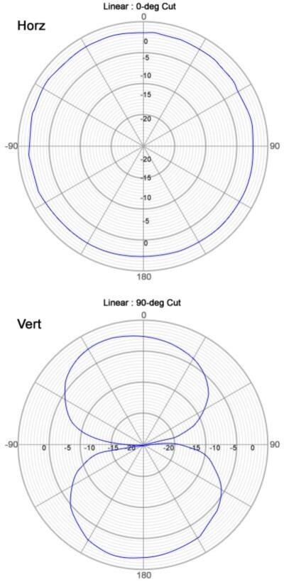 2,4 GHz 5dBi Indoor Omni Antenne mit RTNC-Male Anschluss