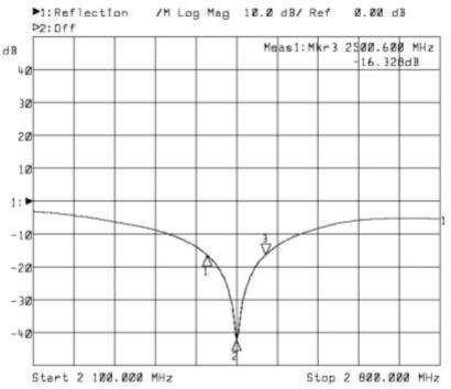 2,4 GHz 5dBi Indoor Omni Antenne mit RTNC-Male Anschluss