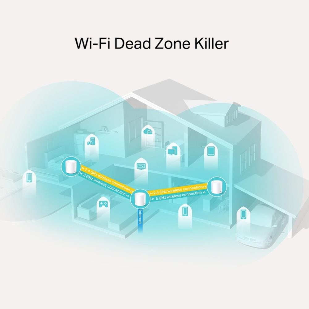 AX1800 Whole Home Mesh Wi-Fi 6 System, 3er Pack