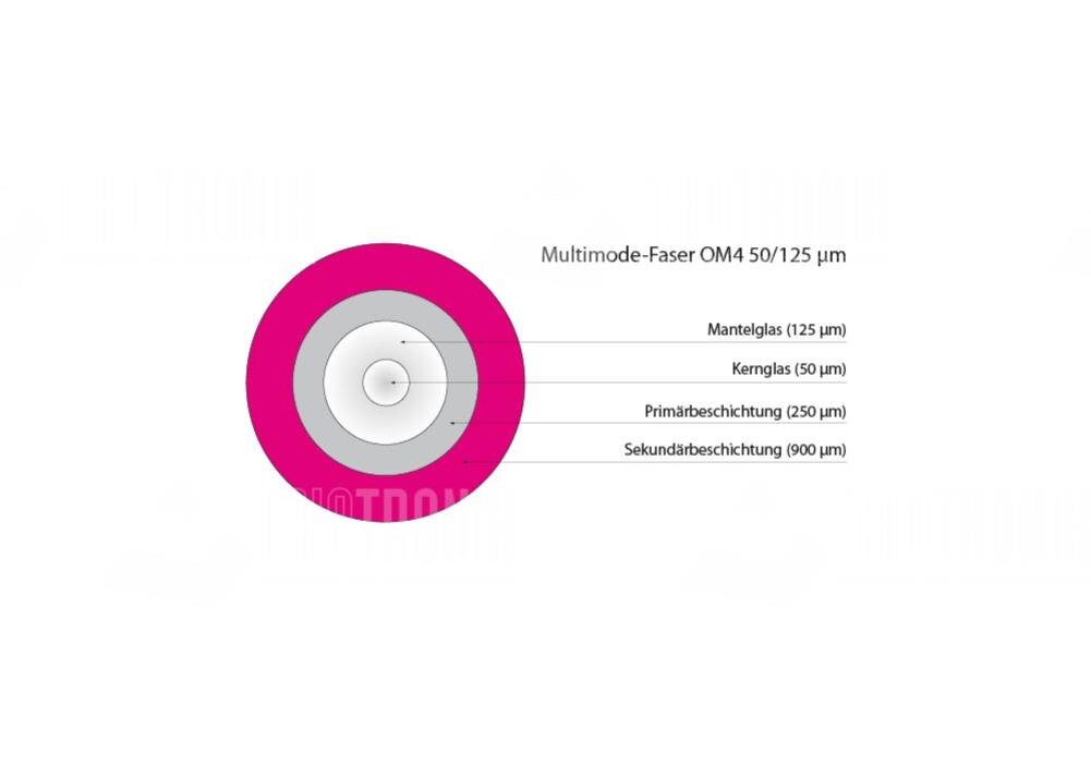 Faserpigtail, Multimode 50/125µm, OM4, E2000