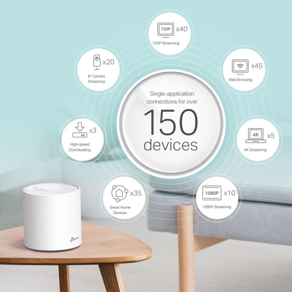 AX3000 Whole Home Mesh Wi-Fi 6 System, 1er Pack