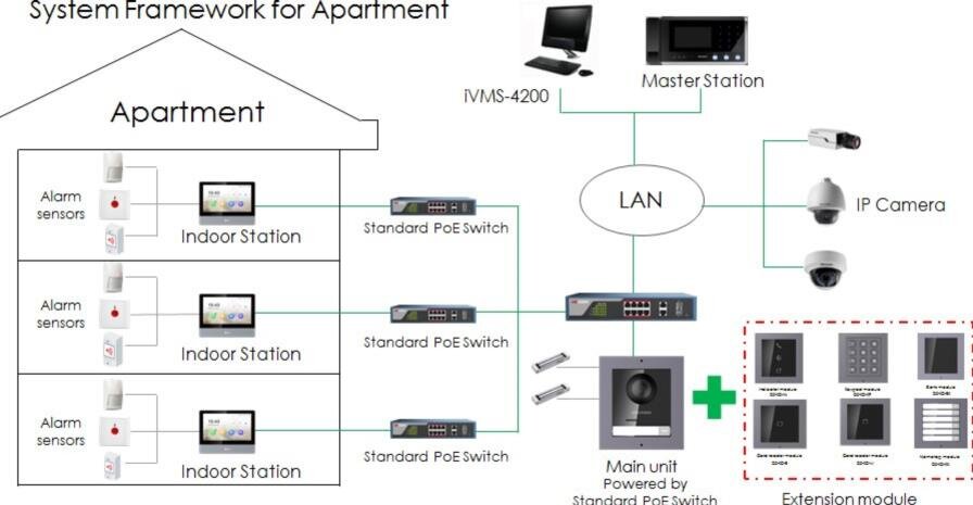 DS-KD-IN - Gerätestatus Modul