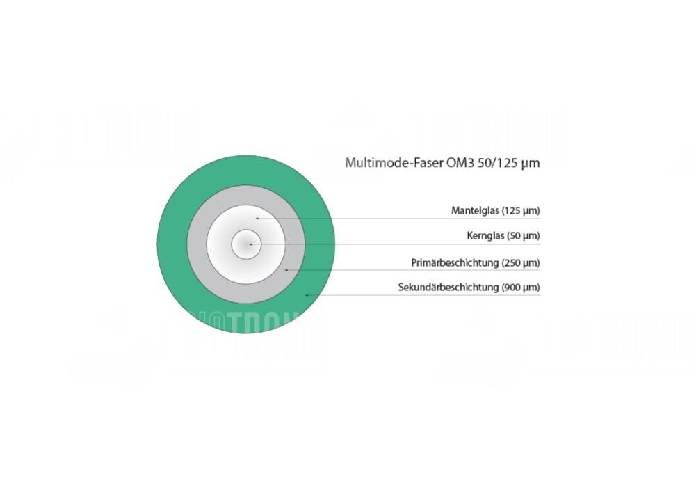 Faserpigtail, Multimode 50/125µm, OM3, LC