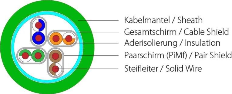 KAT7 Verlegekabel, S/FTP, 1000MHz, LSOH3, Single, 500m, Simplex 500m