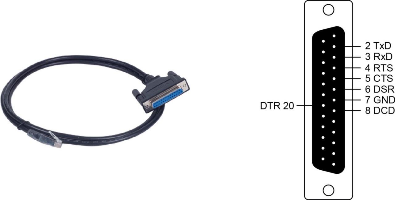 8pin RJ45 to female DB25 connection shielded cable, 150cm