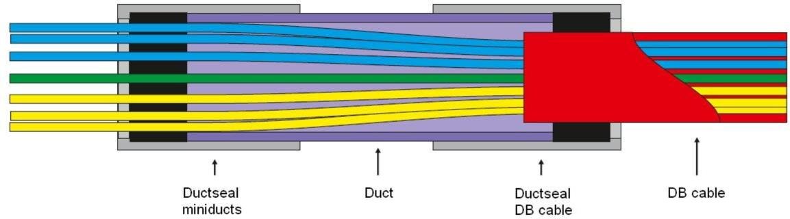 Multirohrabdichtung für versch. Rohrdurchmesser, für 50/63mm Rohre