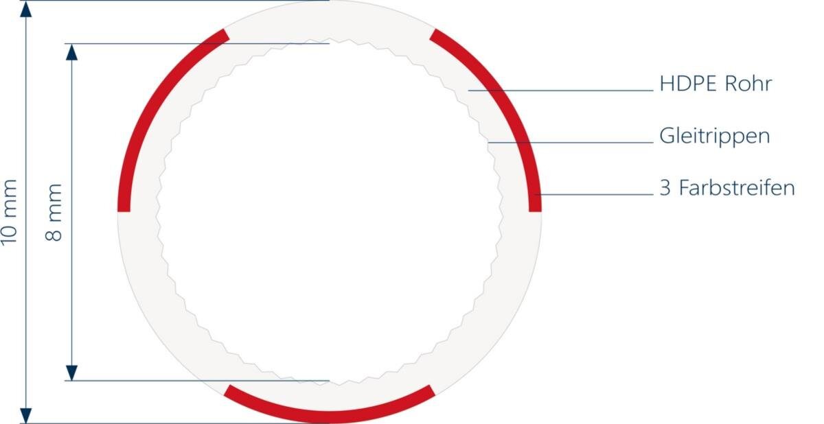 Subrohr 10/8mm in verschiedenen Farben, für Einblasen in bestehende Rohrsysteme