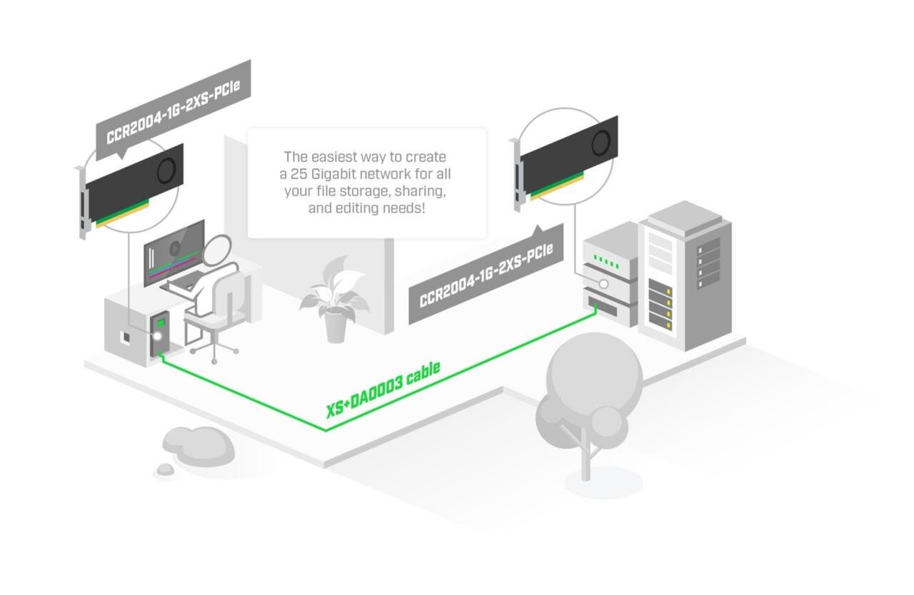 Cloud Core Router PCIe-Karte mit 4-Core CPU, 2x 25GB SPF28, 1x 1GB, 4GB RAM